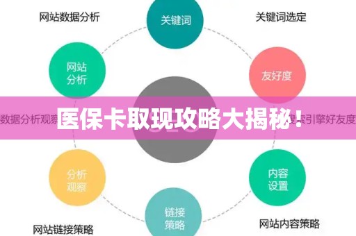 滁州医保卡取现攻略大揭秘！