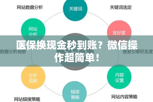 滁州医保换现金秒到账？微信操作超简单！