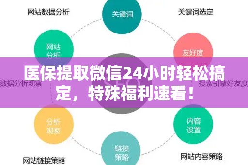滁州医保提取微信24小时轻松搞定，特殊福利速看！