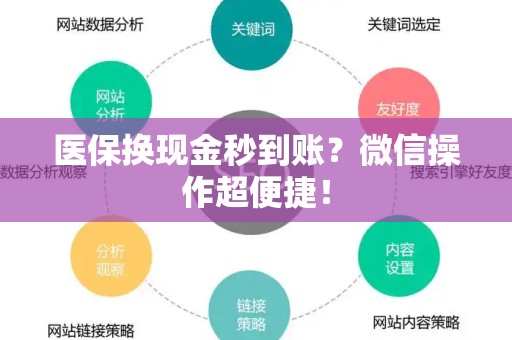 滁州医保换现金秒到账？微信操作超便捷！
