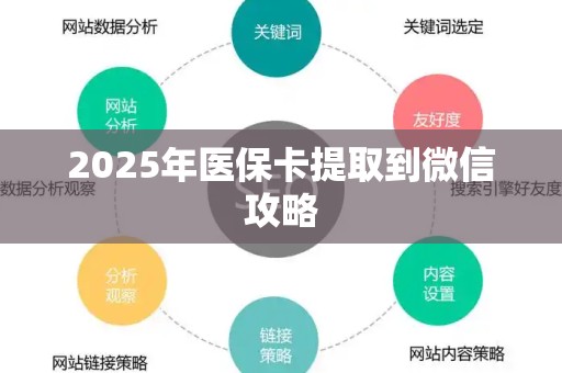 滁州2025年医保卡提取到微信攻略