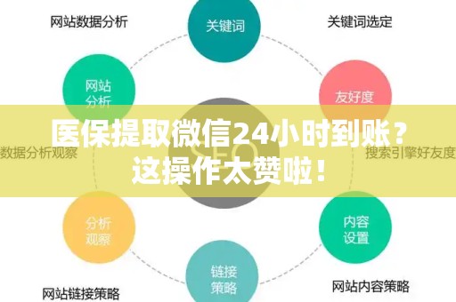 滁州医保提取微信24小时到账？这操作太赞啦！