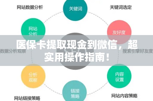 滁州医保卡提取现金到微信，超实用操作指南！