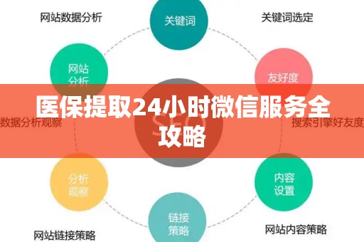 滁州医保提取24小时微信服务全攻略