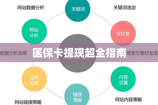 滁州医保卡提现超全指南